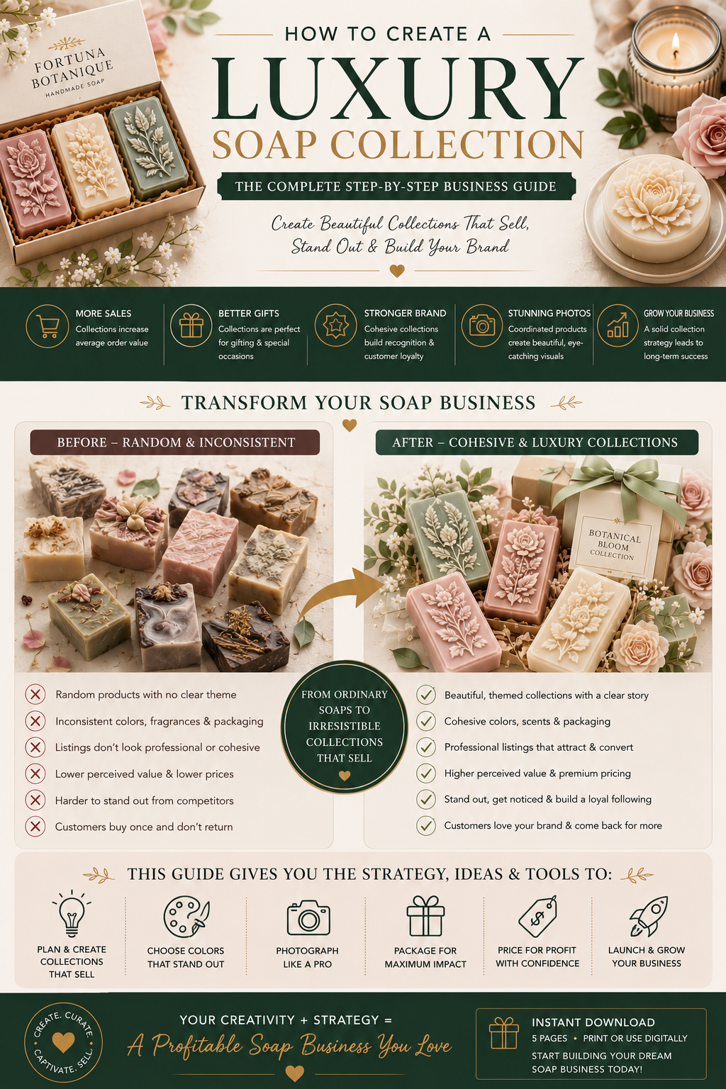 Soap Collection Strategy Guide | Build Best-Selling Handmade Soap Collections That Increase Sales | Business Planning PDF