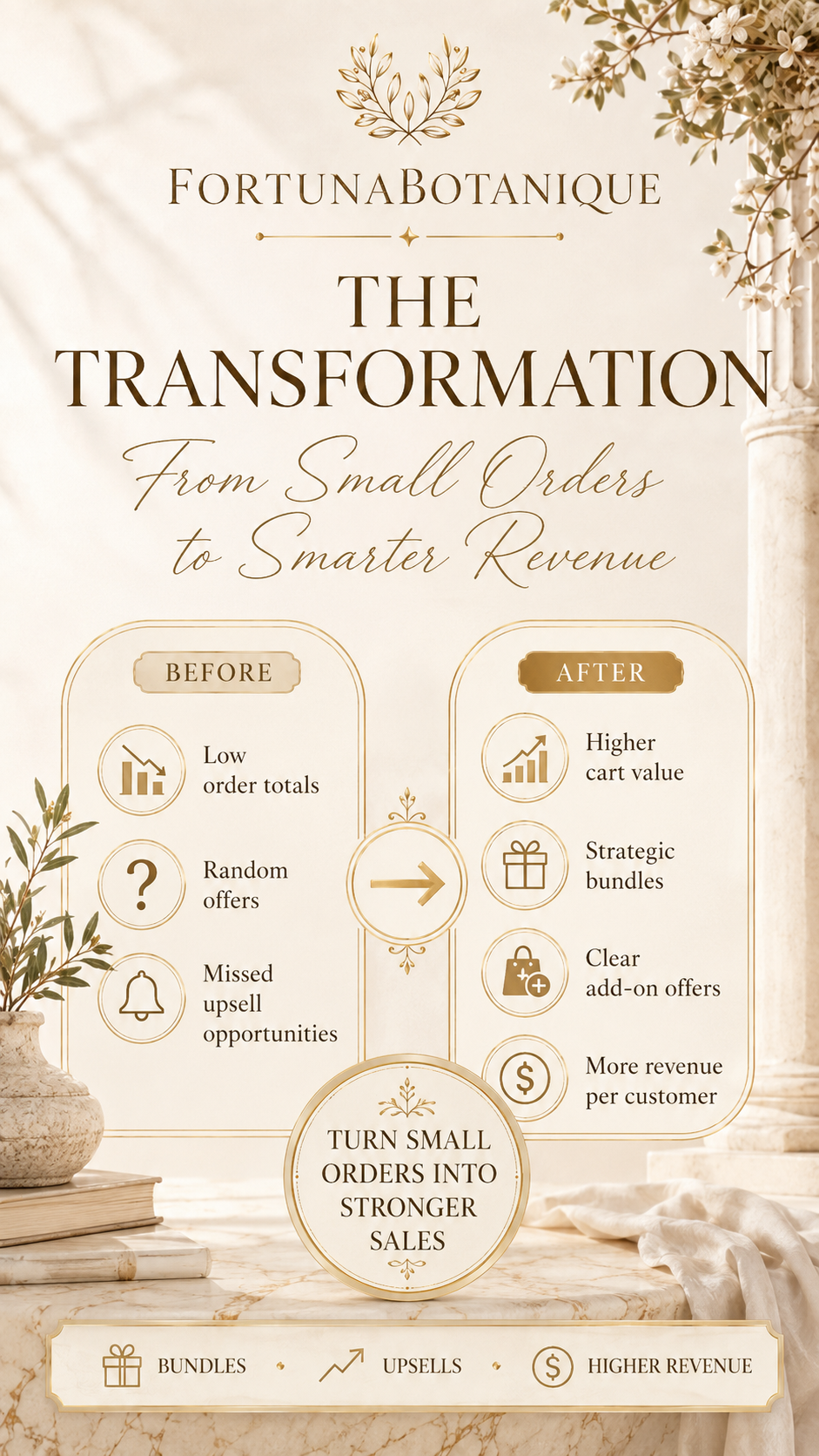 How to Increase Your Average Order Value for Makers | Sales Growth Business Guide