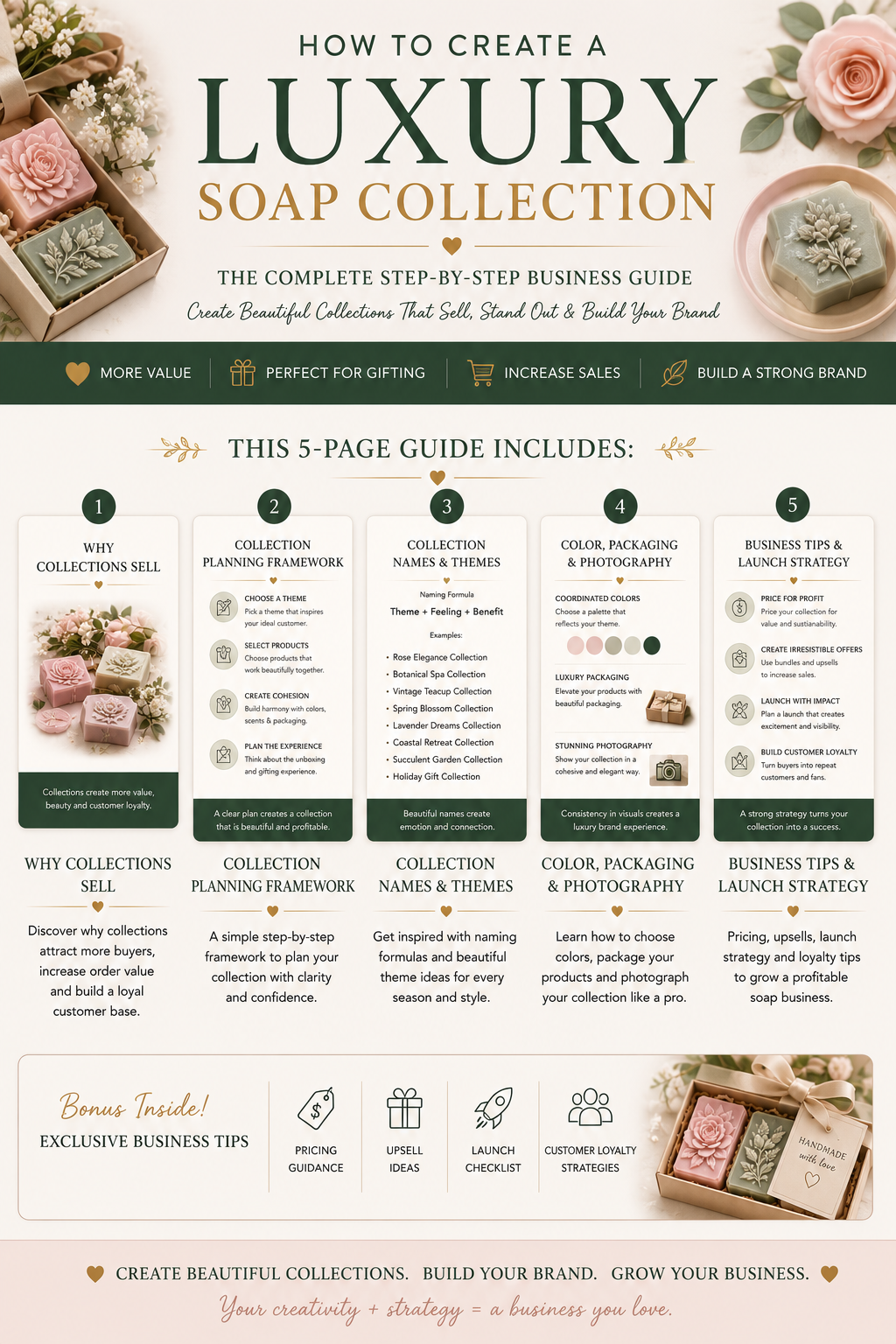 Soap Collection Strategy Guide | Build Best-Selling Handmade Soap Collections That Increase Sales | Business Planning PDF