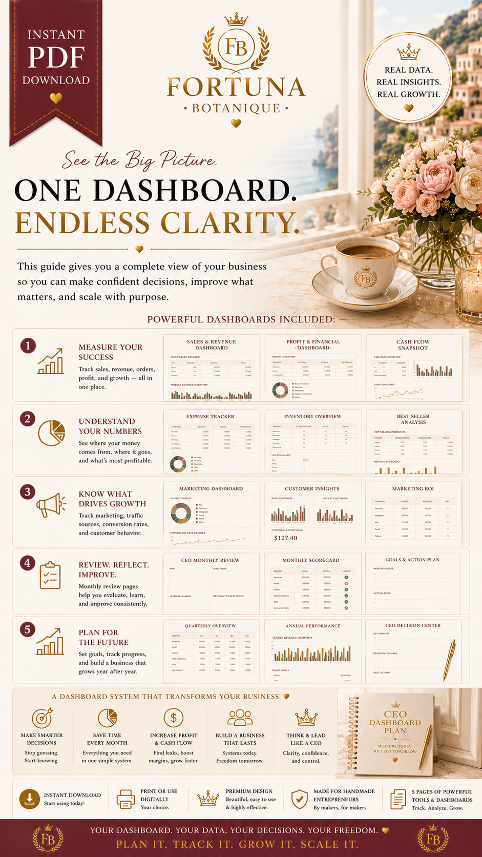 The Ultimate Business Dashboard Guide | KPI Tracker PDF | Business Dashboard | Etsy Seller Planner | Shopify Business Guide | Handmade Business Workbook