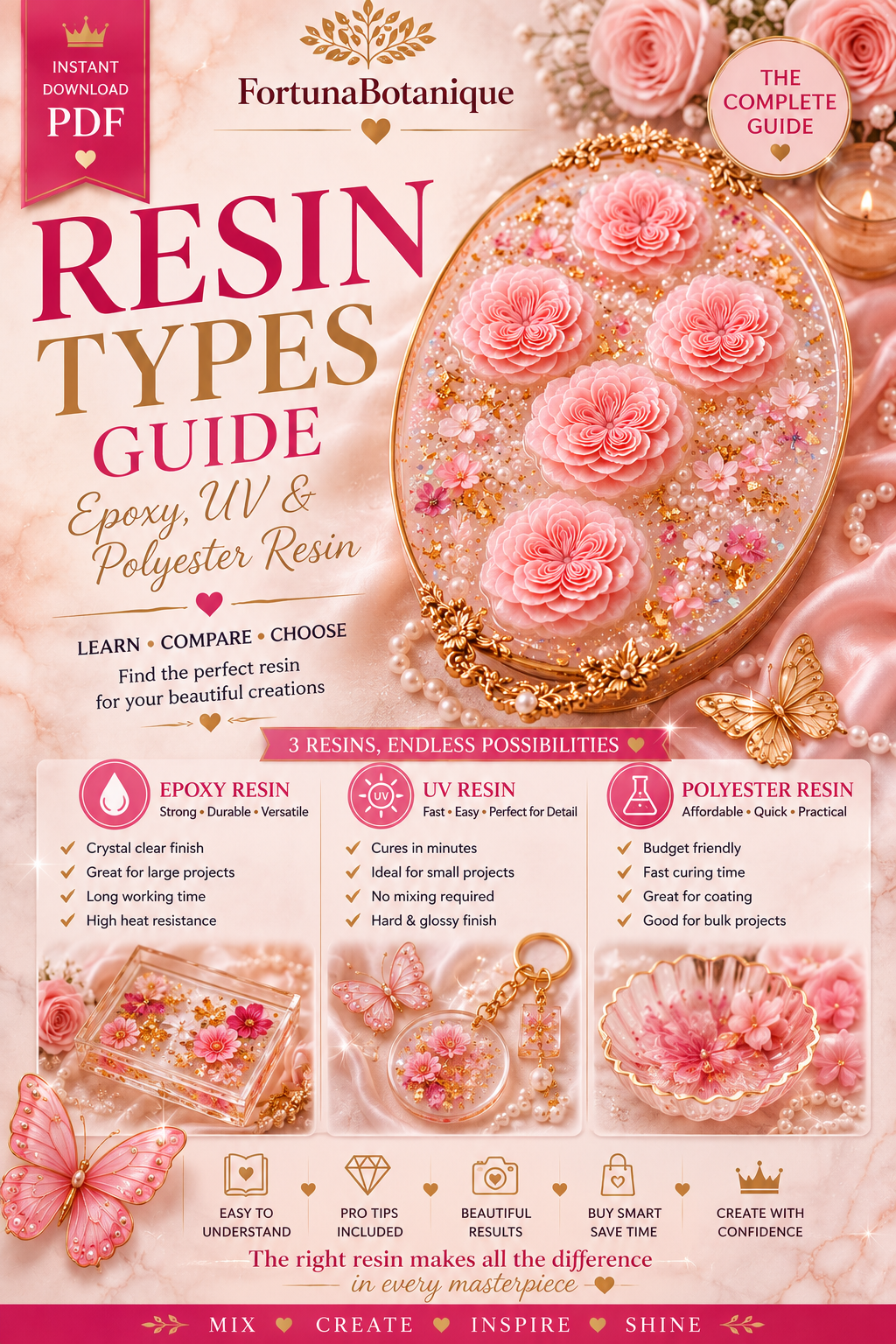 Resin Types Guide | Epoxy vs UV vs Polyester Resin | Complete Resin Comparison | Instant PDF Download