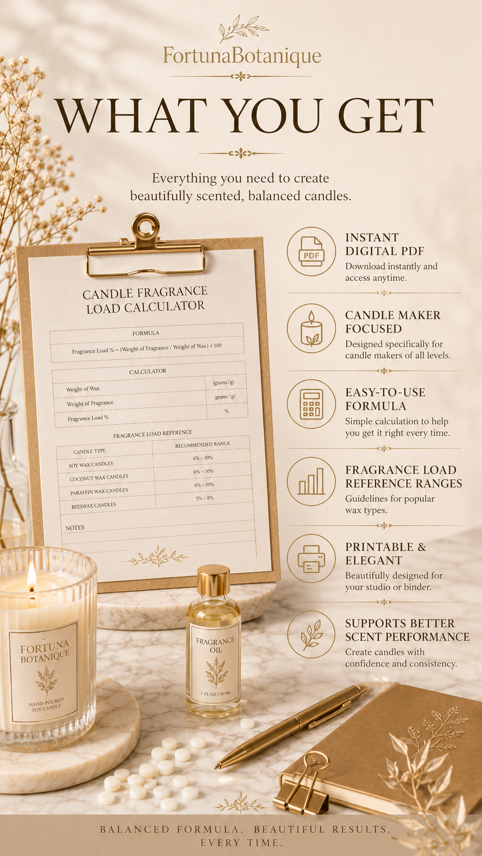 Candle Fragrance Load Calculator Guide | Printable Fragrance Oil Formula & Testing PDF
