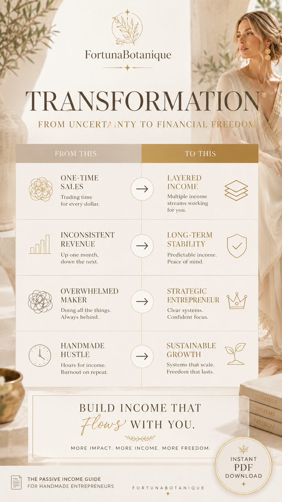 The Passive Income Guide for Handmade Entrepreneurs